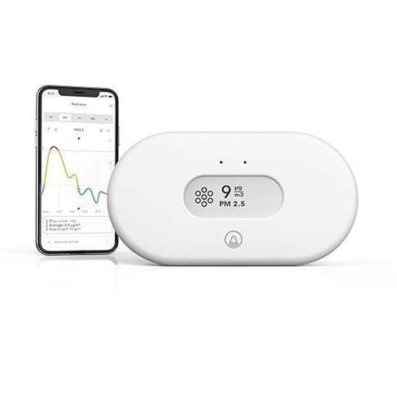 Airthings View Pollution PM2.5 Air Quality Monitor
