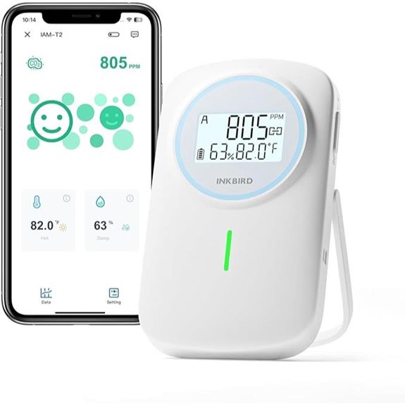 bluetooth co2 and climate monitor