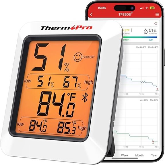 ThermoPro Bluetooth Indoor/Greenhouse Hygrometer & Thermometer