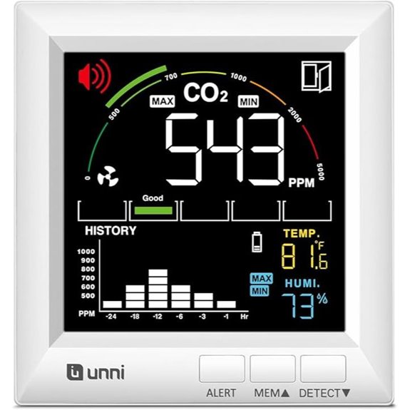 CO2 Monitor with Alerts Backlight Indoor Air Quality