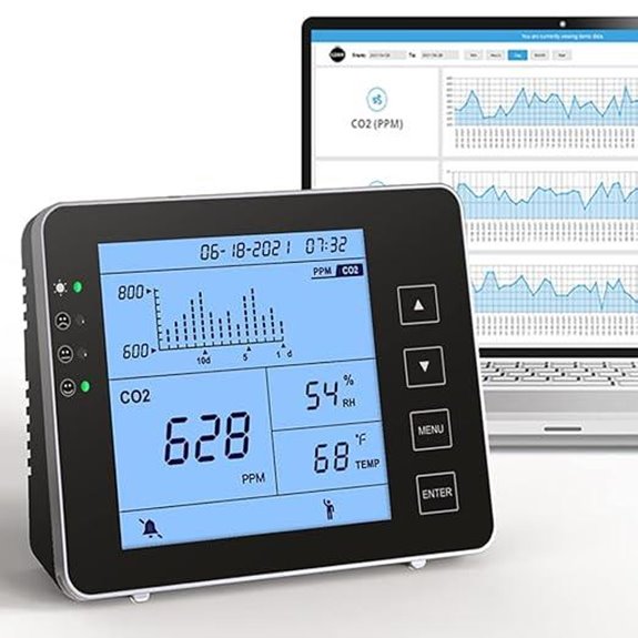 GZAIR CO2 Data Logger & IAQ Monitor