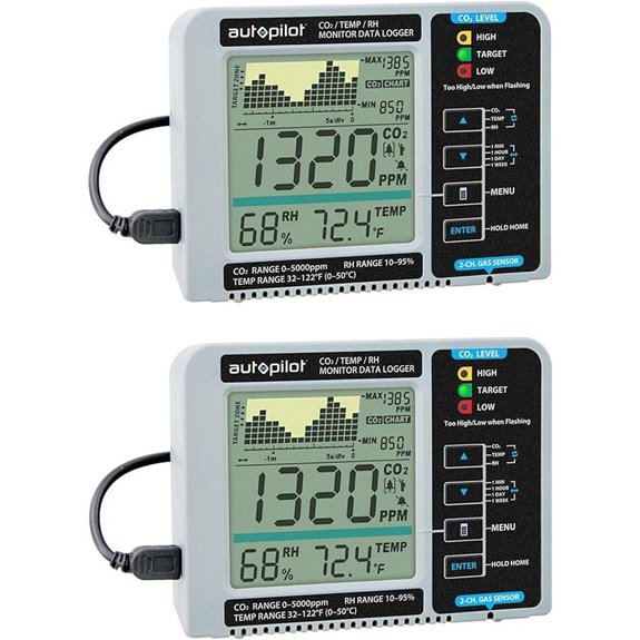 Autopilot Hydroponic Grow Room Data Logger (2 Pack)