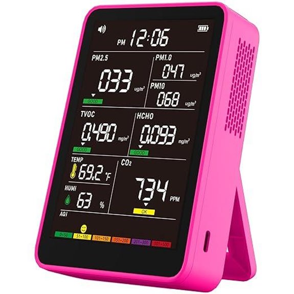 Indoor Air Quality Monitor with AQI and Real-Time Detection