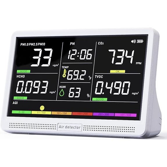 Indoor Air Quality Monitor with AQI Alarms and Sensor