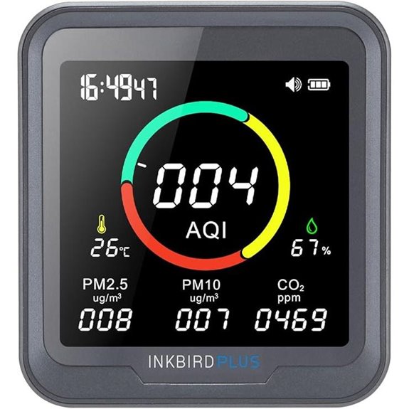 INKBIRD NDIR 6-in-1 Indoor Air Quality Monitor