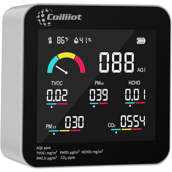 Indoor Air Quality Monitor with CO2 VOC and PM Sensors