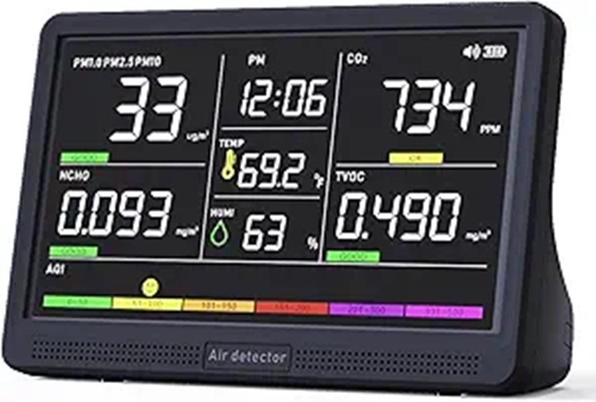 Indoor Air Quality Monitor with AQI Portable Detector