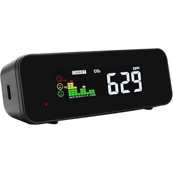 2-in-1 Indoor CO2 & Temperature Monitor