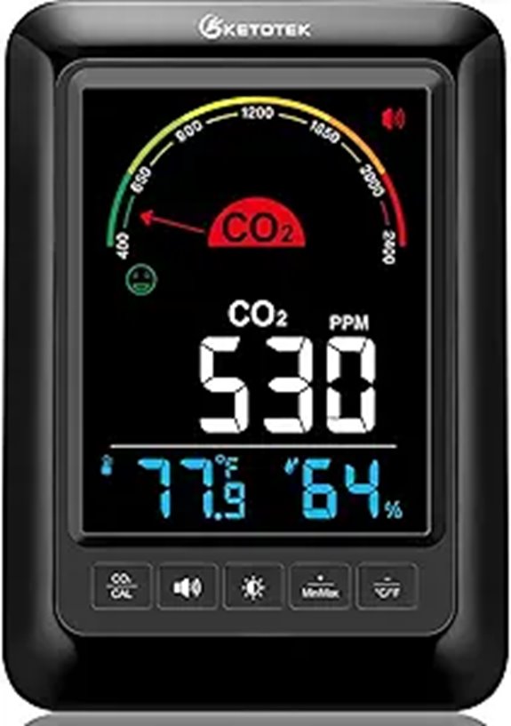 indoor co2 monitoring device