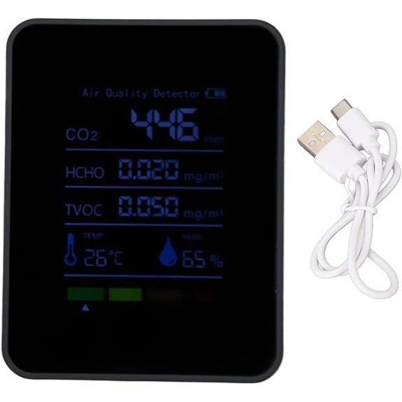 Indoor Air Quality CO2 Monitor with Data Logger