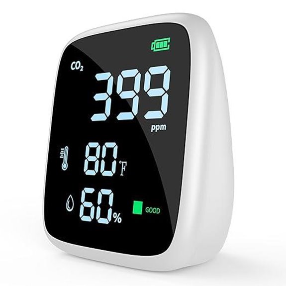 5-in-1 CO2 Monitor with LED Display