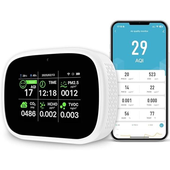 18-in-1 WiFi Indoor Air Quality Monitor