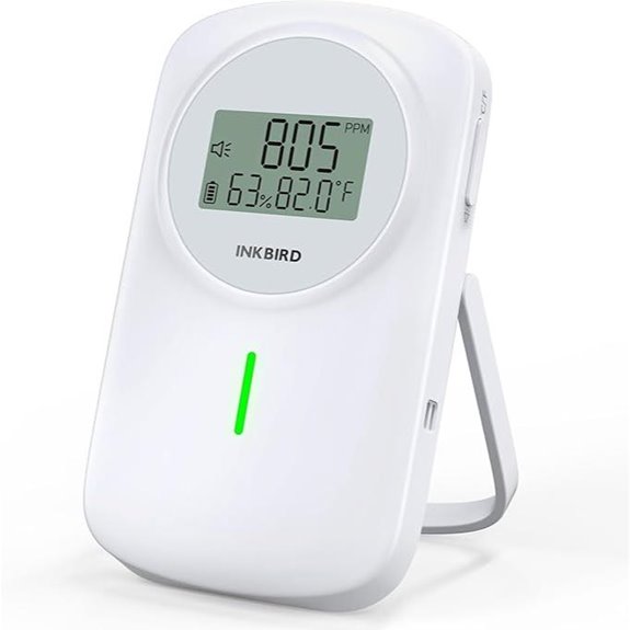 multi parameter environmental monitor