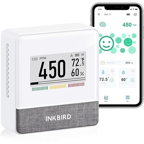 INKBIRD Portable CO2 & Air Quality Monitor