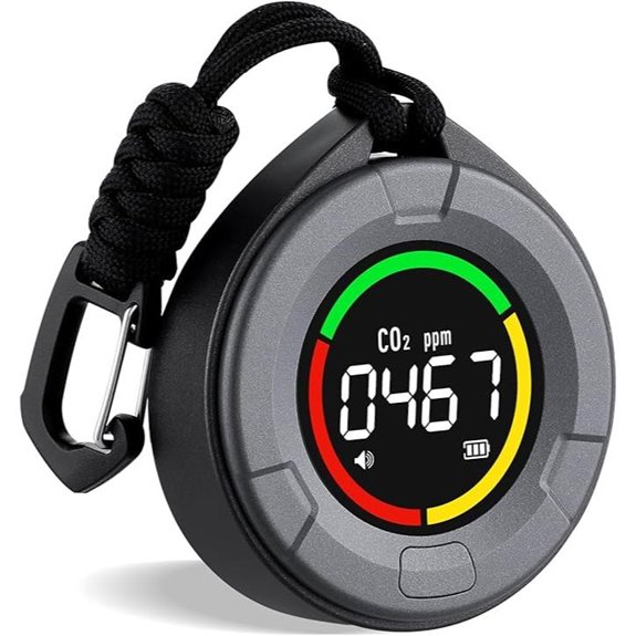 INKBIRDPLUS Portable Indoor CO2 Monitor (PTH-10C)