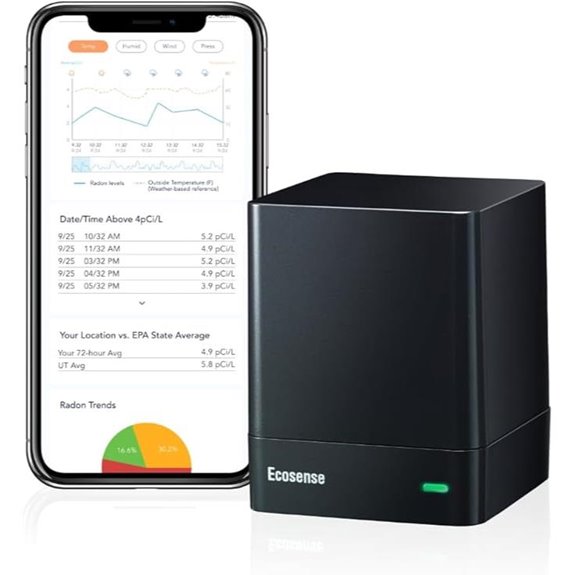 Ecosense EQ100 EcoQube Radon Detector with Remote Monitoring