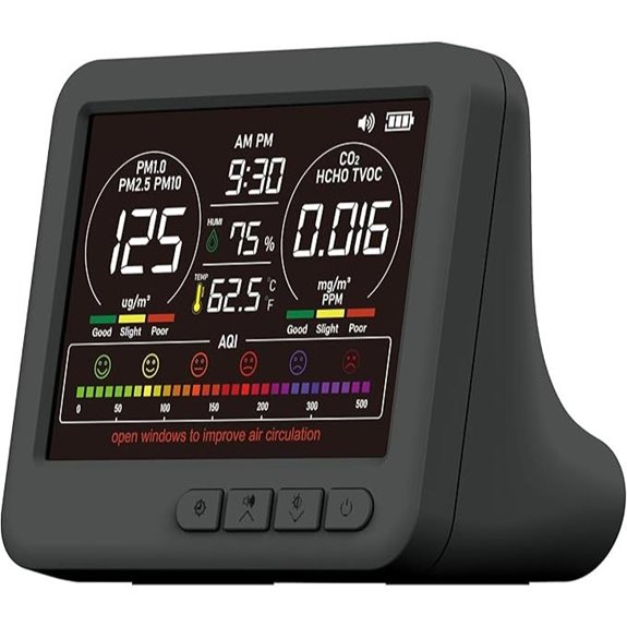 Indoor Air Quality Monitor with 7X AQI Alarms