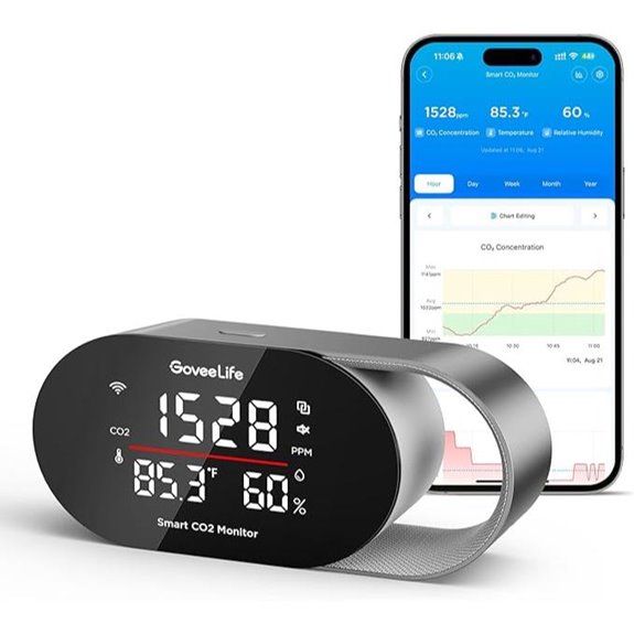 smart co2 air monitor