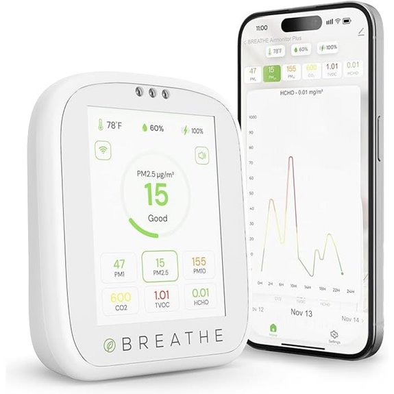 BREATHE Airmonitor Plus: Smart Indoor Air Quality Tester