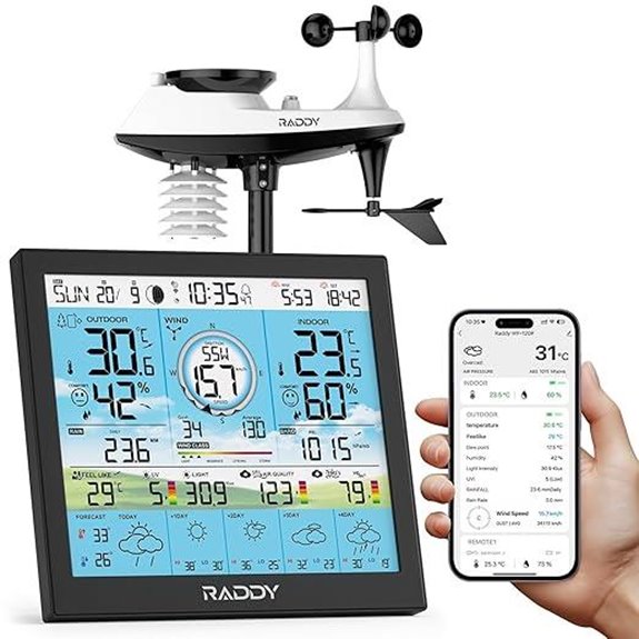 Raddy WF-120P Wi-Fi Weather Station with App