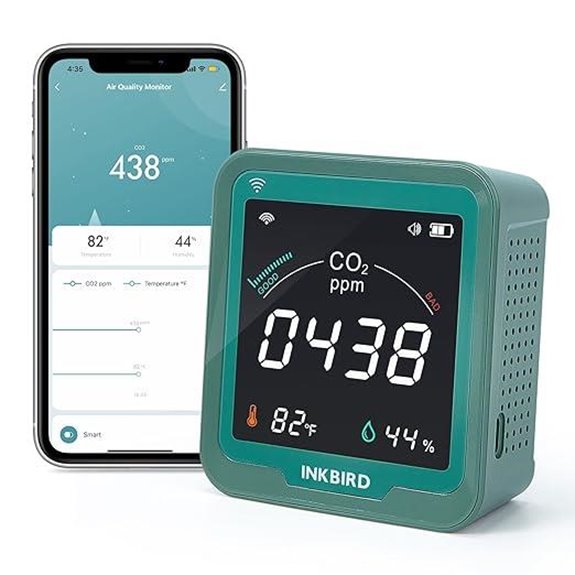wifi co2 air monitor